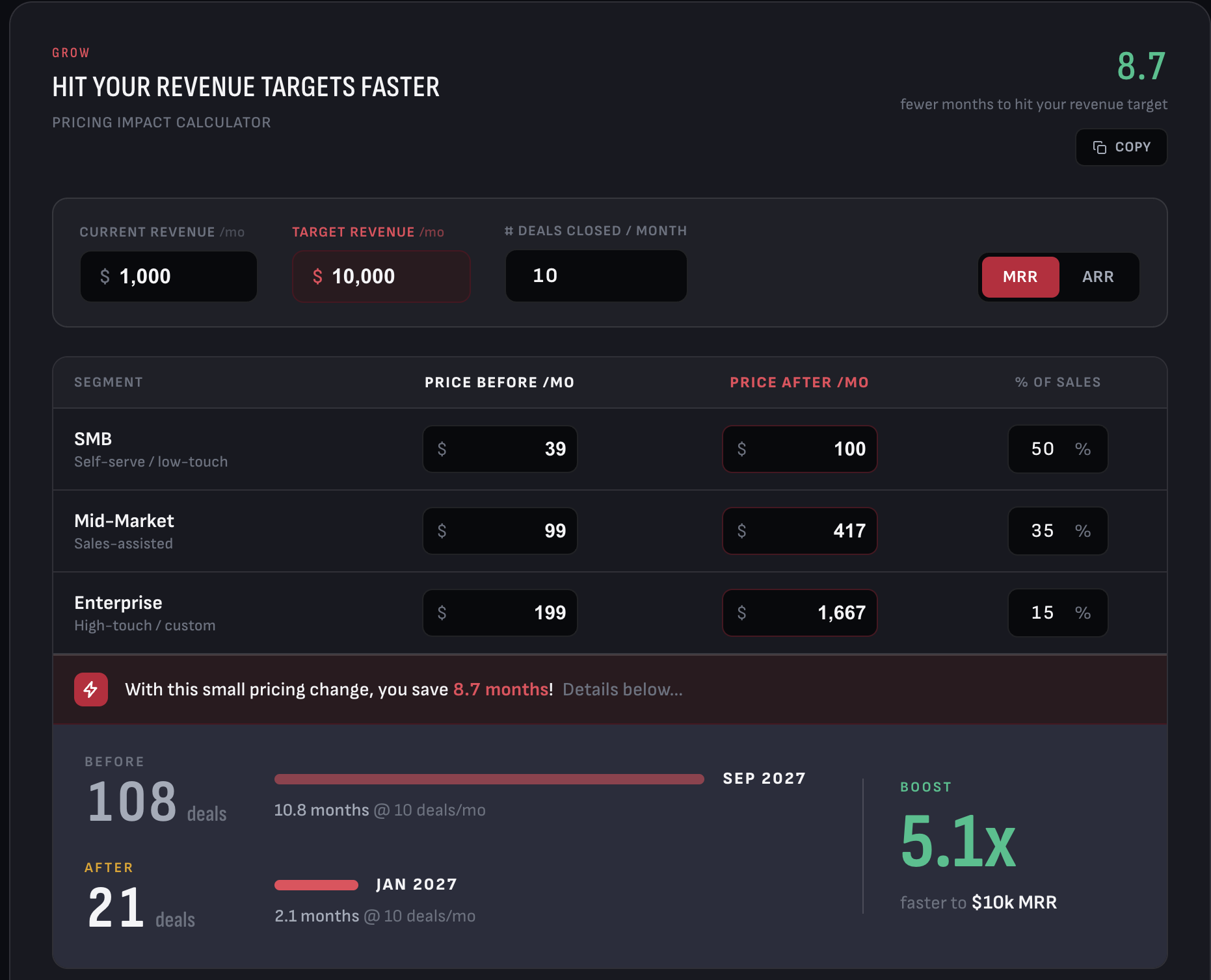 The pricing calculator, with the numbers filled in